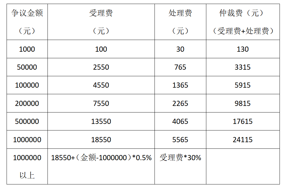 仲裁费用（11.11）.png