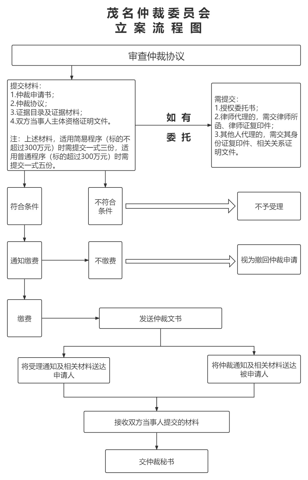 立案流程图.jpg